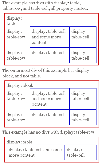 Beispiel von display table values im Mozilla