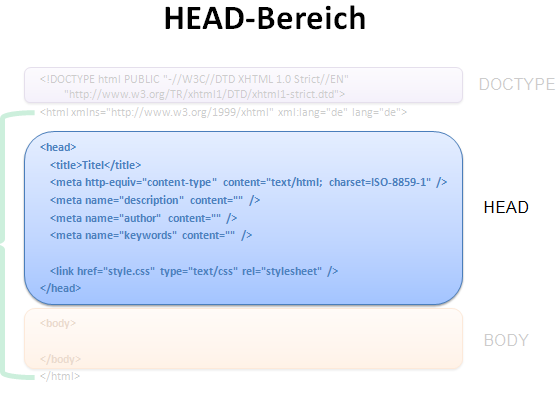Struktur HTML-Seite - HEAD Bereich