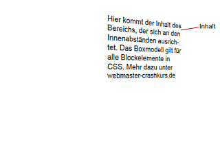 Inhalt im CSS Box Modell