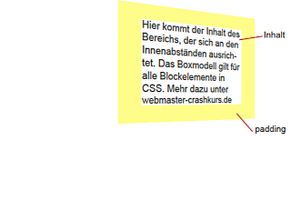 Innenabstand (padding) im CSS Box Modell