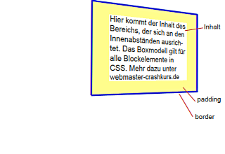 Rahmen (border) im CSS Box Modell