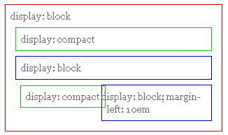 Beispiel von display: compact
