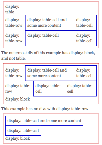 Beispiel von display table values im Safari