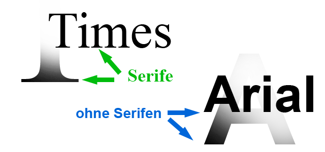 Schrift mit Serifen und serifenlose Schrift